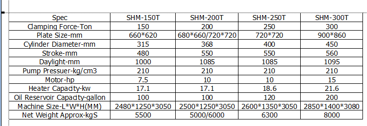 Sliding-Plate Type Compression Machine