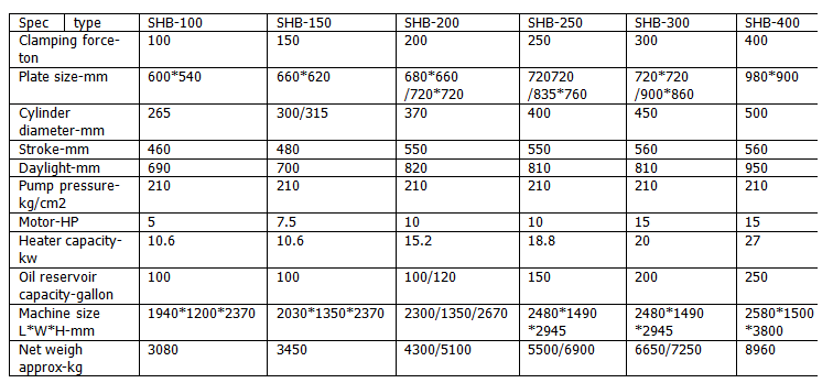 Melamine Plate Making Equipment