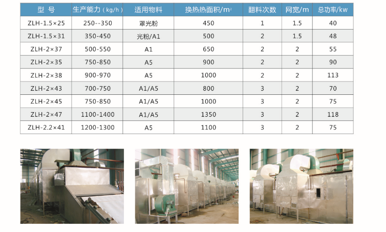 Urea Fomaldehyde resin making equipment Urea Fomaldehyde resin making equipment