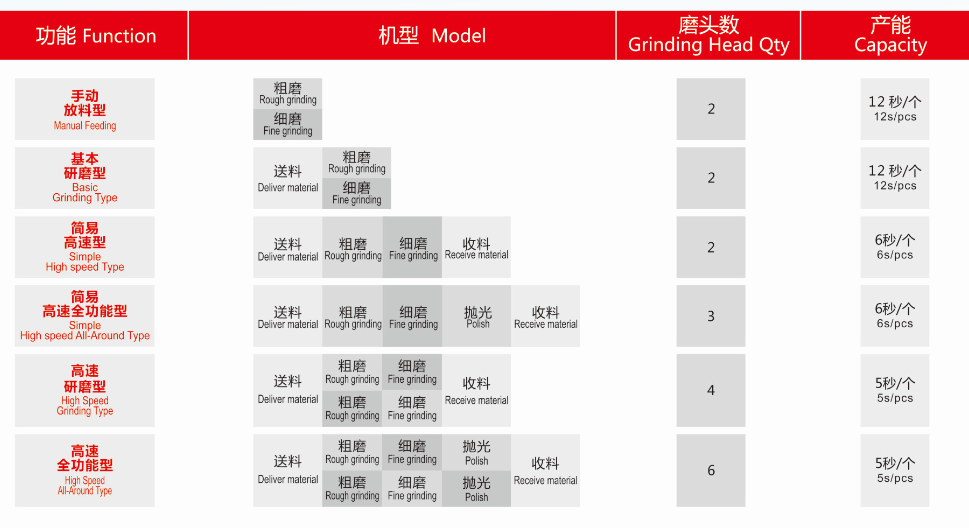 Melamine Auto Grinding Machine